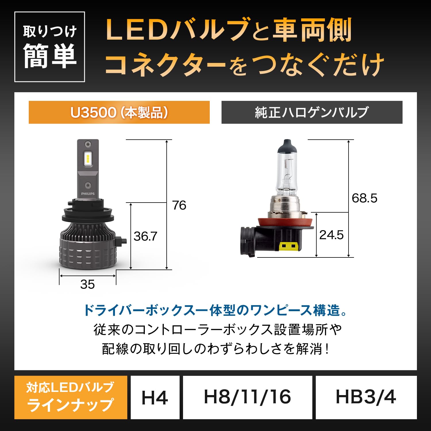 Amazon | Philips(フィリップス) H11 LEDヘッドライト フォグランプ